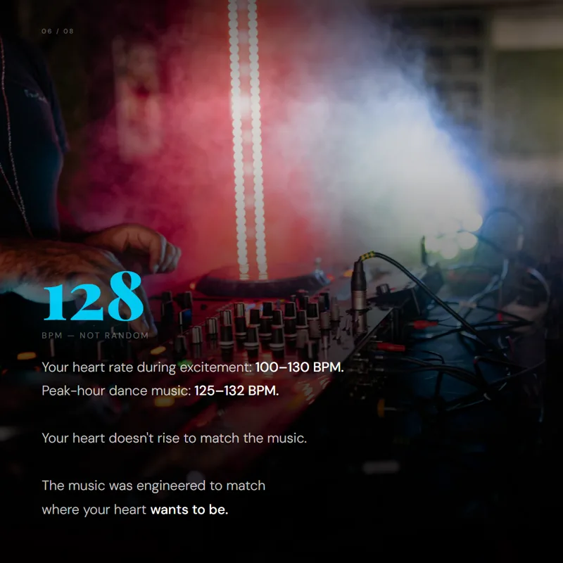 128 BPM is not random