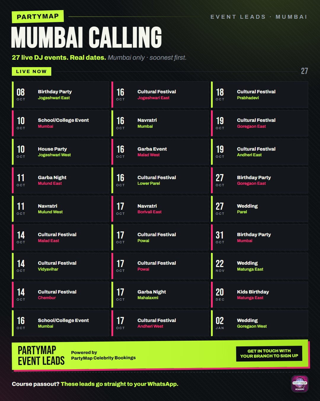 PartyMap Event Leads — 6-Month Plan